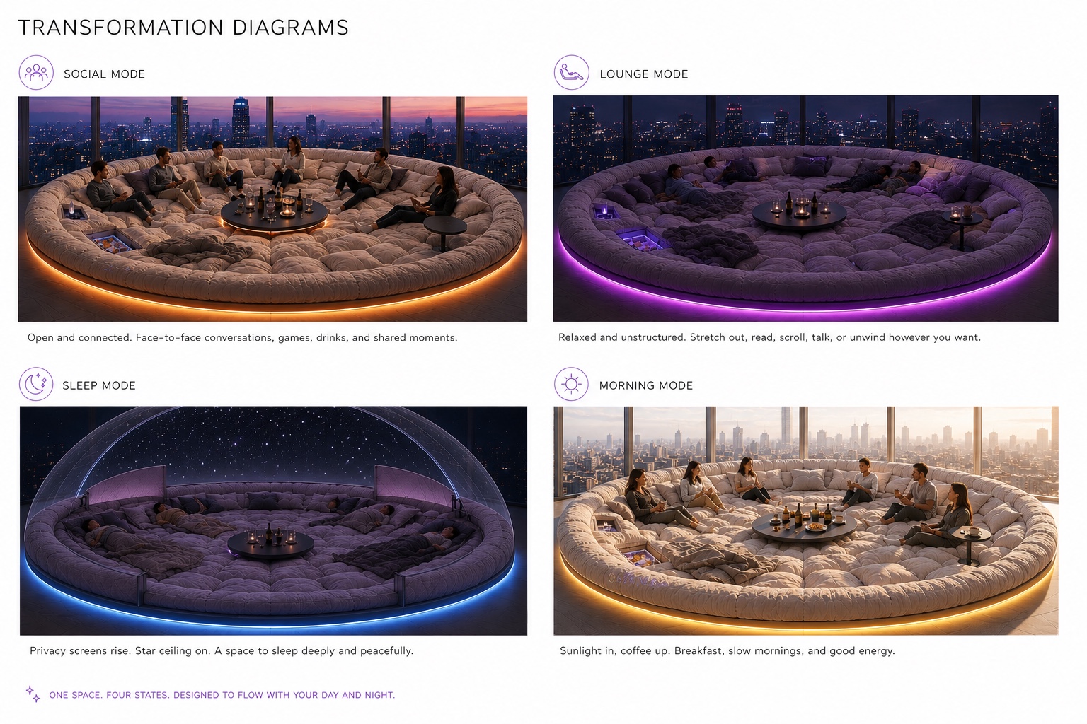 Four transformation modes