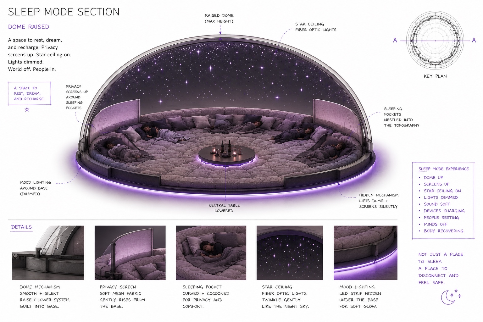 Sleep mode dome with star ceiling